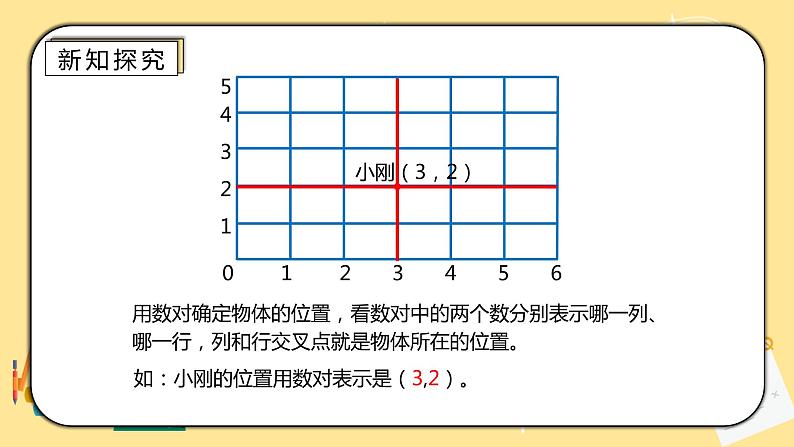 人教版小学数学六下6.2.4《图形与位置》PPT课件（送教案+练习）05