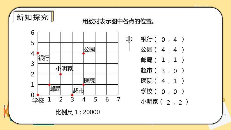 人教版小学数学六下6.2.4《图形与位置》PPT课件（送教案+练习）06
