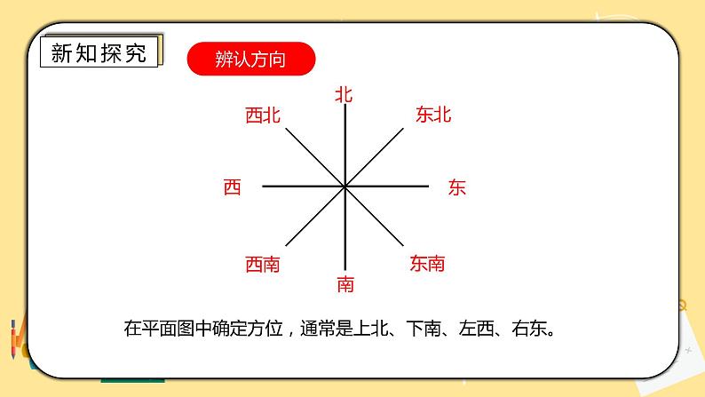 人教版小学数学六下6.2.4《图形与位置》PPT课件（送教案+练习）07