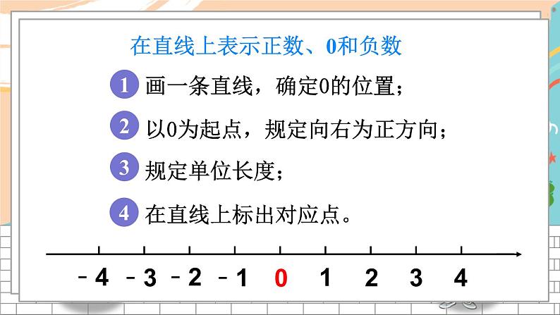 人教版六年级下改图片版 第1单元第2课时  在直线上表示数 PPT课件04