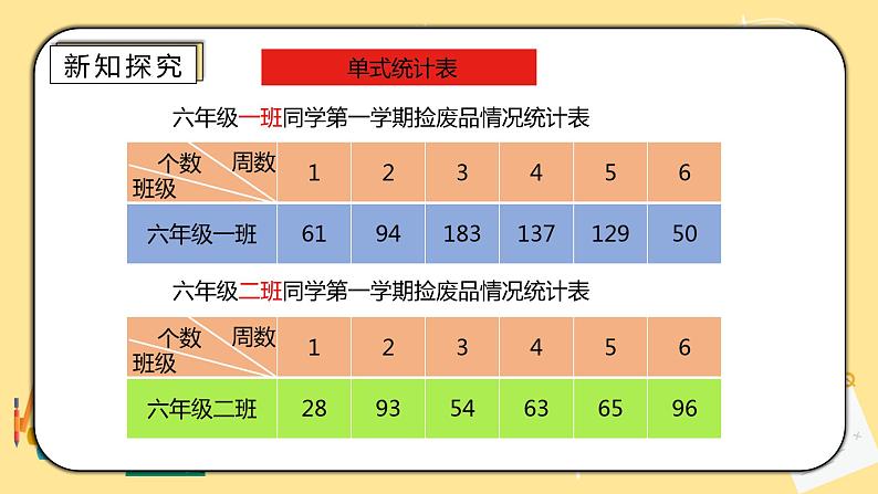 人教版小学数学六下6.3《统计与概率》PPT课件（送教案+练习）04