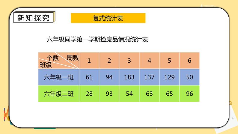 人教版小学数学六下6.3《统计与概率》PPT课件（送教案+练习）05