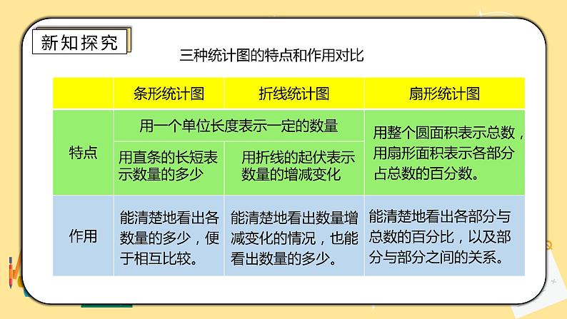 人教版小学数学六下6.3《统计与概率》PPT课件（送教案+练习）07