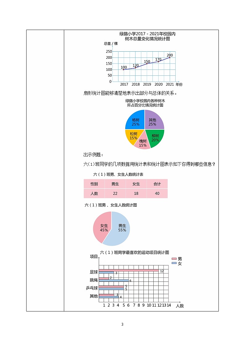 人教版小学数学六下6.3《统计与概率》PPT课件（送教案+练习）03