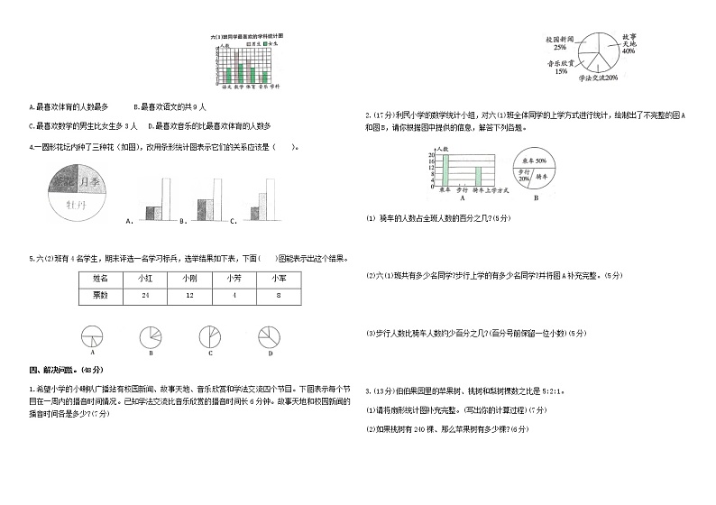 人教版六年级上册数学第七单元扇形统计图综合检测卷第2页