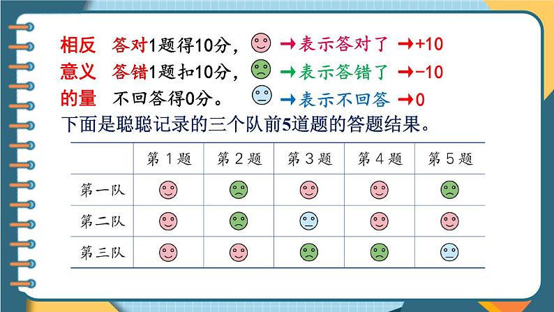 第4课时 用正、负数表示事物第4页