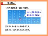 冀教版六下数学 《记录天气》 第2课时 认识负数和整数  PPT课件