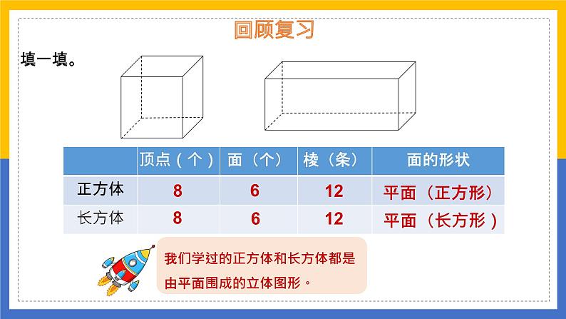 北师大六下 1.1 面的旋转 课件第3页