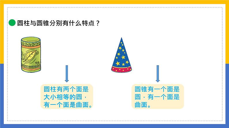 北师大六下 1.1 面的旋转 课件第7页