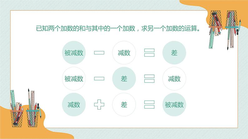 人教版小学数学六年级下册二单元《数的运算》课件05