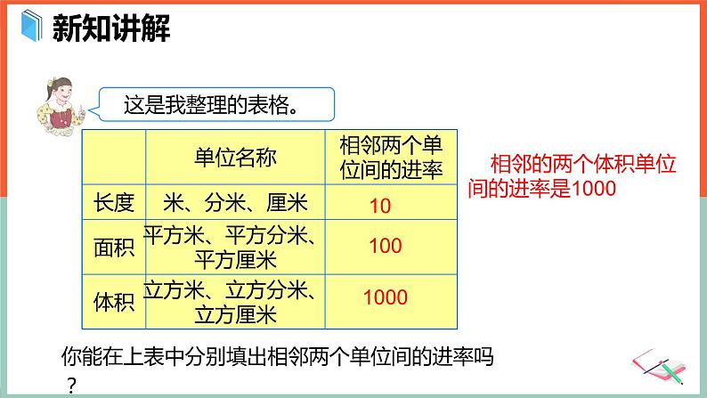 体积单位间的进率课件PPT第5页