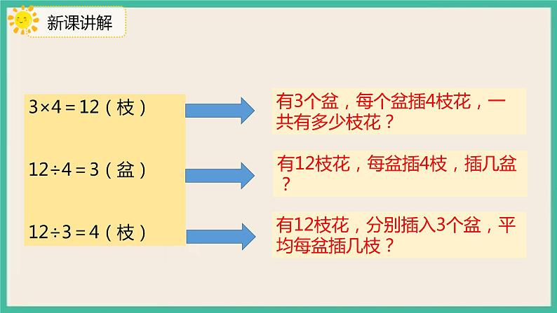 2.7 《用乘法口诀求商（2)》 课件PPT05