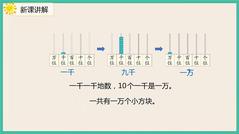 7.4 《认识一万》 课件PPT08