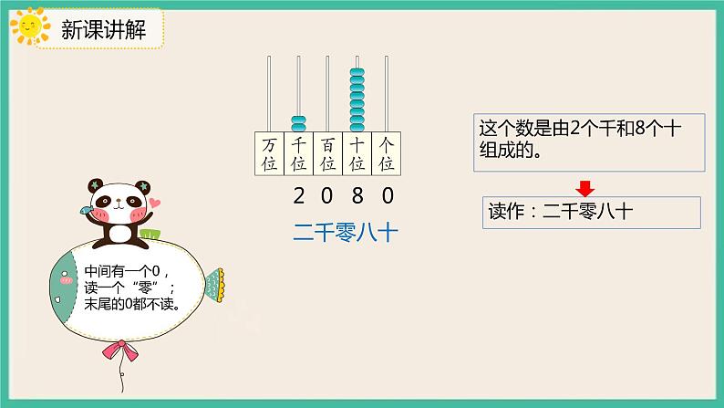 7.6《 万以内数的读法》 课件PPT06