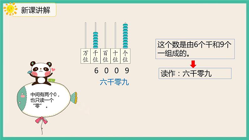 7.6《 万以内数的读法》 课件PPT07