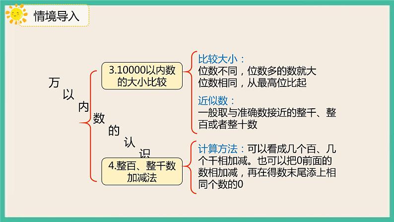 10.1《 万以内的数》 课件PPT04