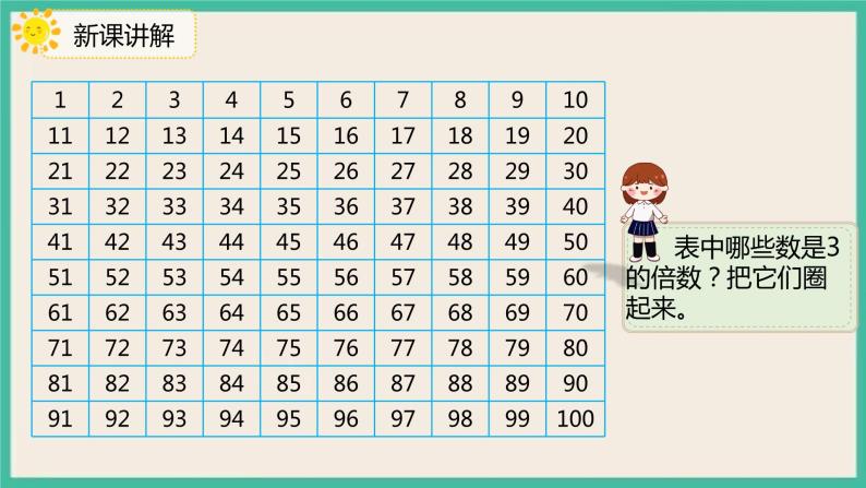 小学人教版2 因数与倍数2、5、3的倍数特征3的倍数的特征精品习题课件ppt-教习网|课件下载