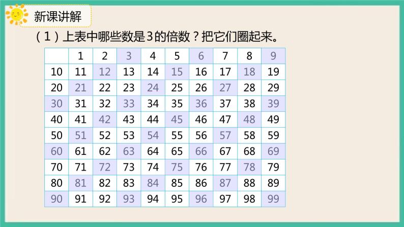 小学人教版2 因数与倍数2、5、3的倍数特征3的倍数的特征精品习题课件ppt-教习网|课件下载