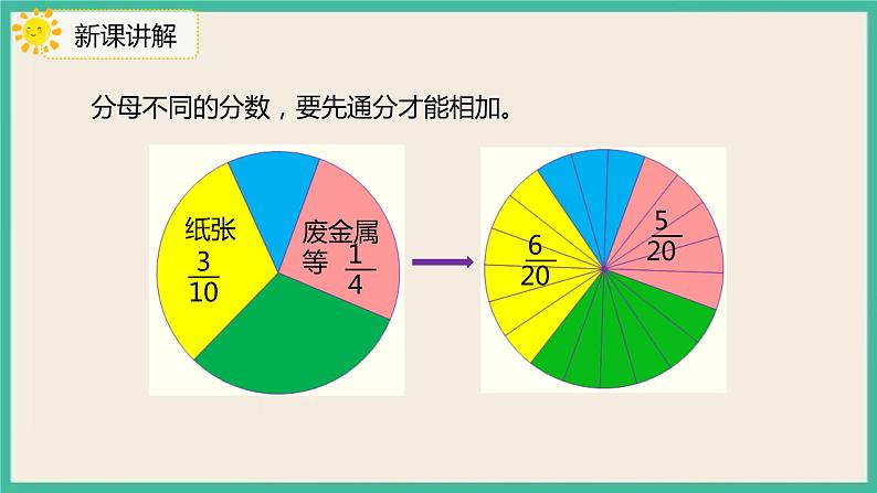 6.2《异分母分数加减法》课件PPT+习题（含答案)07