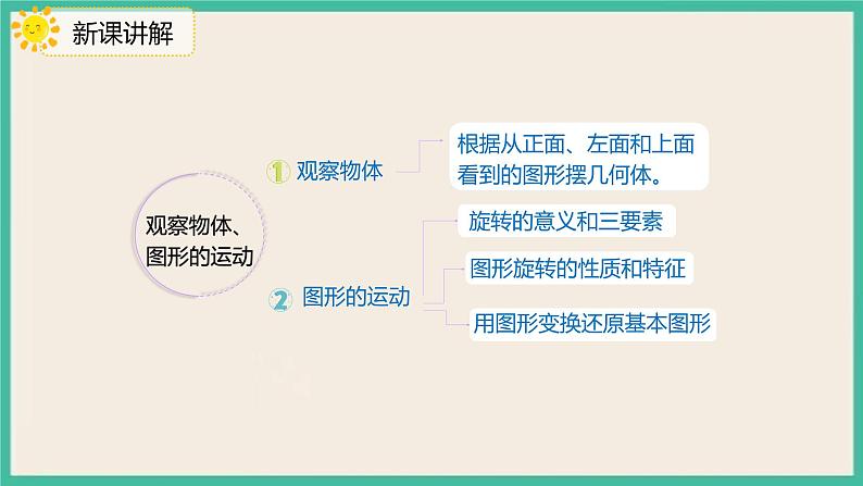 9.2《图形和几何》课件PPT第3页