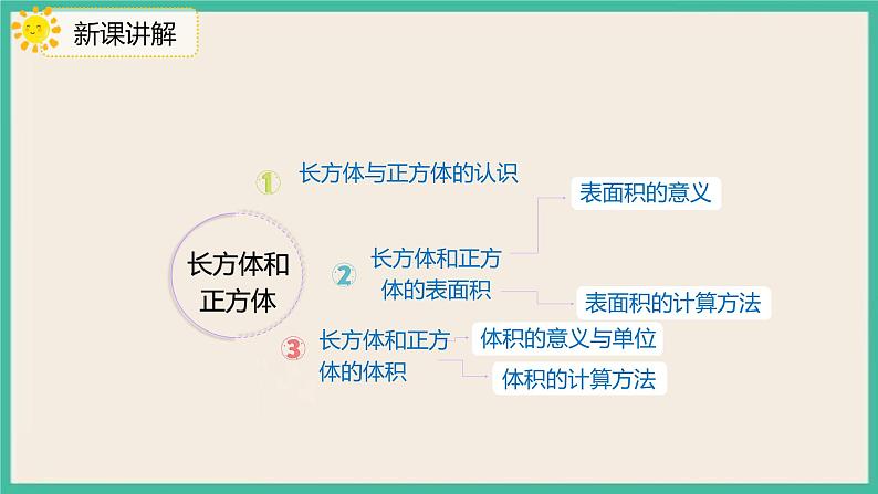 9.2《图形和几何》课件PPT第7页