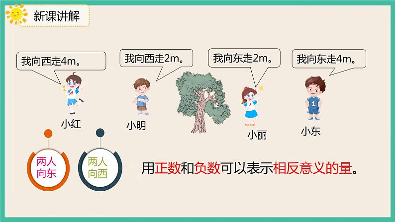 1.2《负数的实际应用》课件+习题(含答案)06