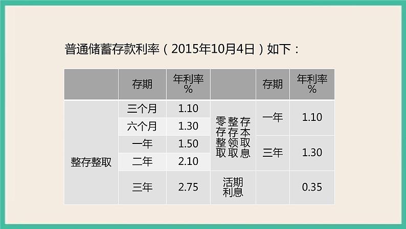 2.5《生活与百分数》课件08