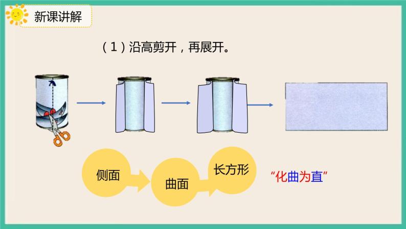 3.1.2《圆柱的展开图》课件+习题（含答案）04