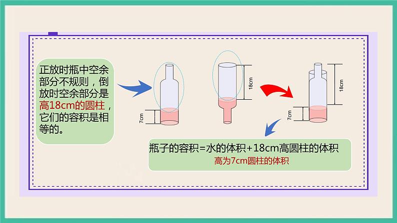 3.1.5《利用圆柱的体积求不规则物体的体积》课件+习题（含答案)07