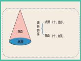 3.2.1《圆锥的认识》课件+习题（含答案）