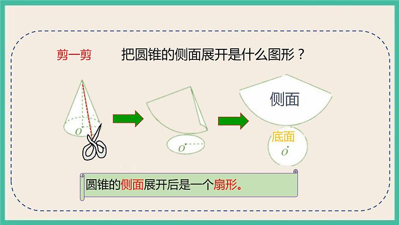 3.2.1《圆锥的认识》课件+习题（含答案）07