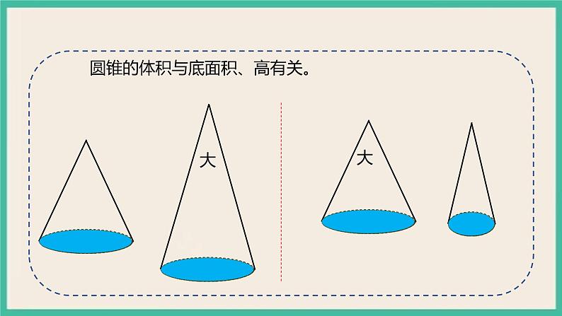 3.2.2《圆锥的体积》课件+习题（含答案）05
