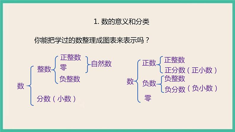 6.1.1《数的认识》课件+习题（含答案）05