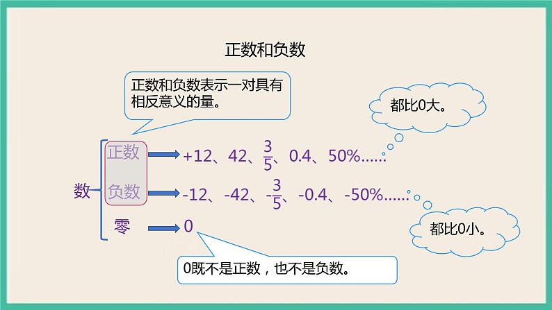 6.1.1《数的认识》课件+习题（含答案）08