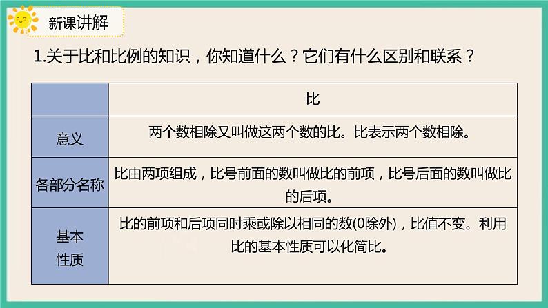 6.1.4《比和比例》课件+习题（含答案)04