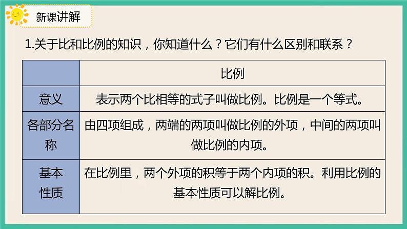 6.1.4《比和比例》课件+习题（含答案)05
