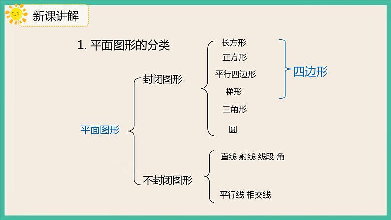 6.2.1《平面图形的认识与测量》课件+习题（含答案）04