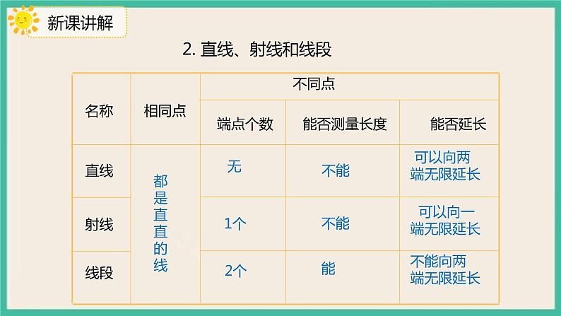 6.2.1《平面图形的认识与测量》课件+习题（含答案）07