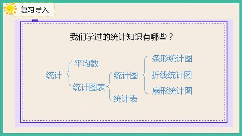 6.3.1《统计》课件+习题（含答案）03