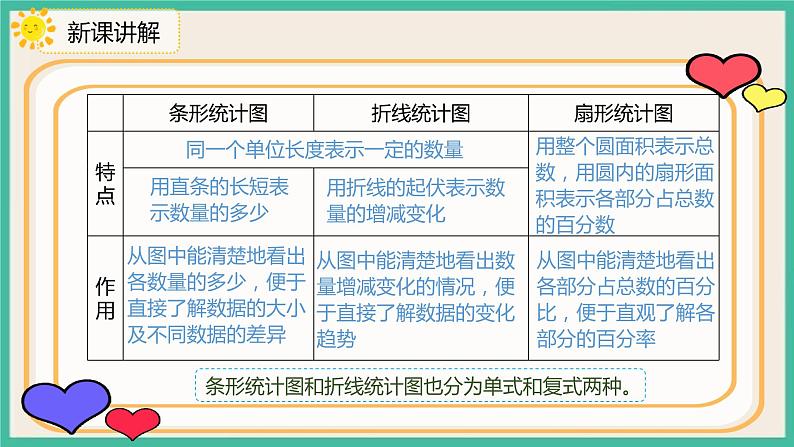 6.3.1《统计》课件+习题（含答案）05