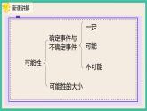 6.3.2《可能性》课件+习题（含答案)