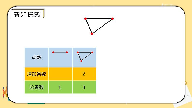 人教版小学数学六下6.4.1《数学思考（一）》PPT课件（送教案+练习）04