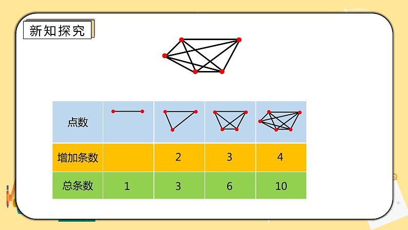 人教版小学数学六下6.4.1《数学思考（一）》PPT课件（送教案+练习）06