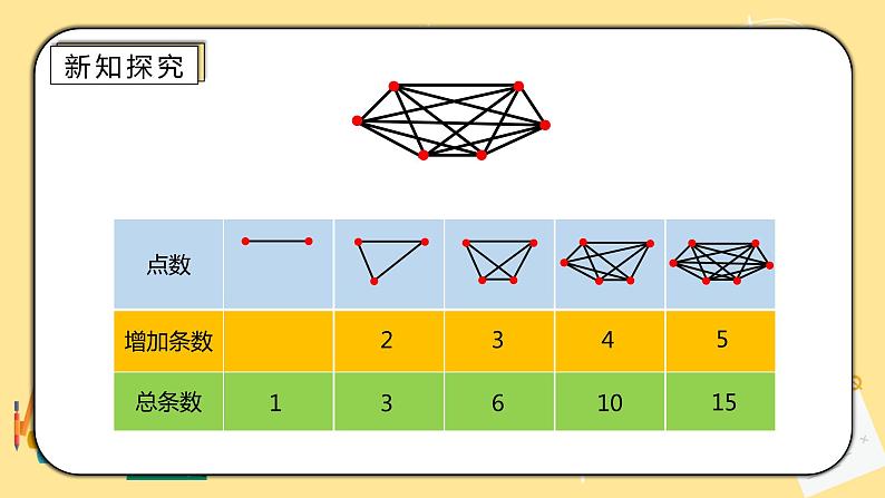 人教版小学数学六下6.4.1《数学思考（一）》PPT课件（送教案+练习）07