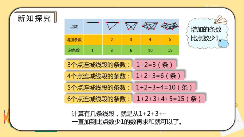 人教版小学数学六下6.4.1《数学思考（一）》PPT课件（送教案+练习）08