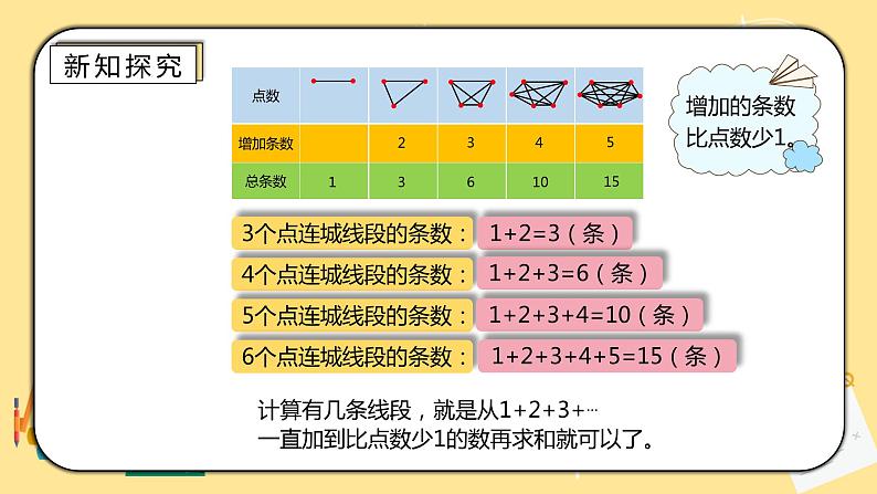 人教版小学数学六下6.4.1《数学思考（一）》PPT课件第8页