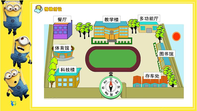 人教版小学数学三下1.2《认识东南、西南、东北、西北及路线图》课件PPT+教学设计+同步练习05