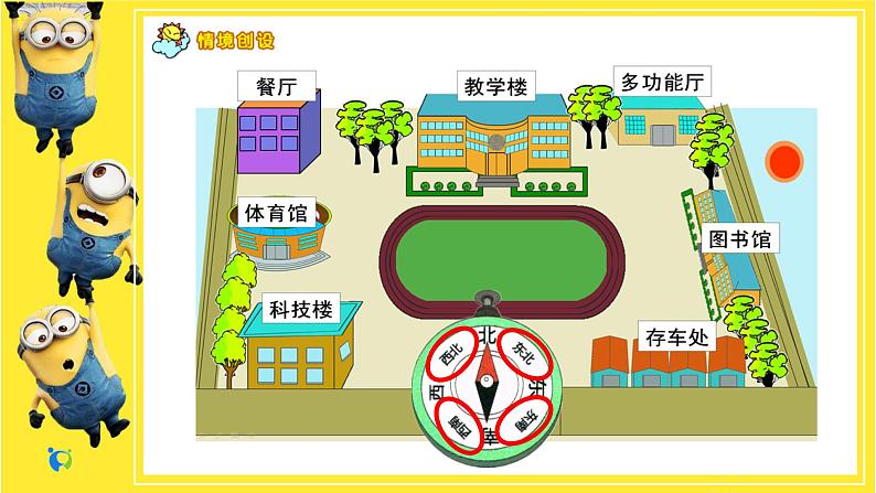 人教版小学数学三下1.2《认识东南、西南、东北、西北及路线图》课件PPT+教学设计+同步练习06