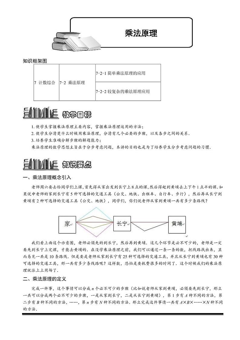 2022-2023小升初数学专题第81讲：乘法原理第1页