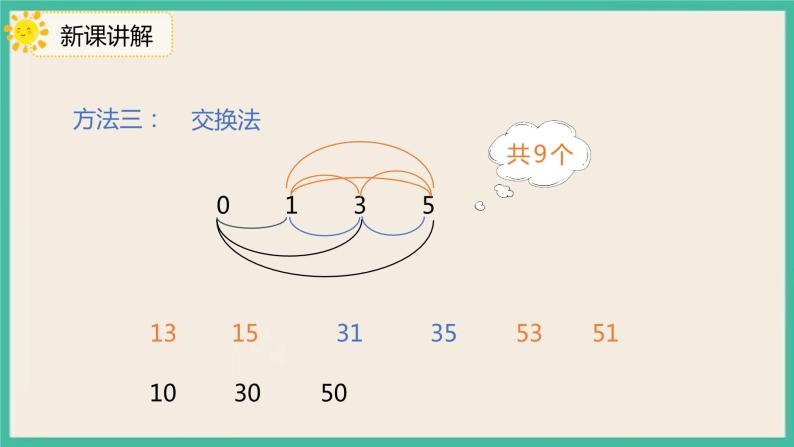 8.1《组数》课件08